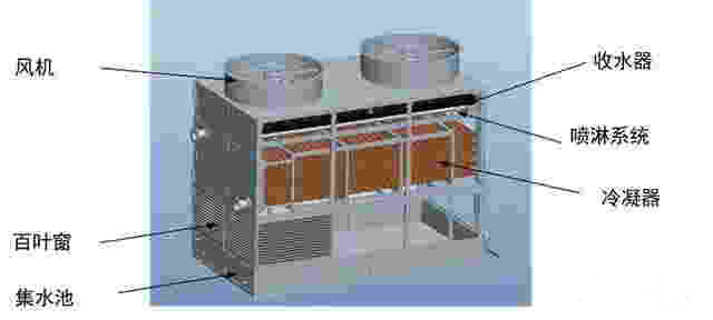 逆流塔結構示意圖