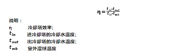 冷卻塔效率計算公式 冷卻塔效率計算公式